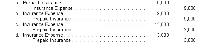 Buffalo Tom Cruises purchased a five-year insurance policy for its ships on April 1, 2022 for $60,000.Assuming that April 1 is the effective date of the policy, the adjusting entry on December 31, 2022 is  