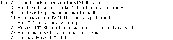 Selected transactions for Good Home, a property management company, in its first month of business, are as follows:   Instructions For each transaction indicate the following. (a) The basic type of account debited and credited (asset (A), liability (L), stockholders' equity (SE)). (b) The specific account debited and credited (cash, rent expense, service revenue, etc.). (c) Whether the specific account is increased (incr.) or decreased (decr). (d) The normal balance of the specific account. Use the following format, in which the January 2 transaction is given as an example.  