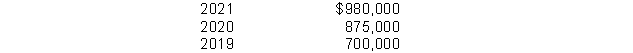 Assume the following sales data for a company:   If 2019 is the base year, what is the percentage increase in sales from 2019 to 2020? A) 140% B) 125% C) 40% D) 25%