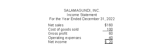 Salamagundi, Inc.has the following Income Statement (in millions) :   Using vertical analysis, what percentage is assigned to Net sales? A) 160% B) Can't be computed. C) 60% D) 100%