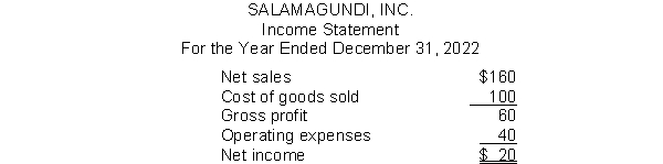 Salamagundi, Inc.has the following Income Statement (in millions) :   Using vertical analysis, what percentage is assigned to Gross profit? A) 37.5% B) 100% C) 60% D) 62.5%