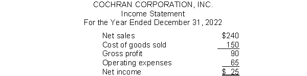 Cochran Corporation, Inc.has the following income statement (in millions) :   Using vertical analysis, what percentage is assigned to Cost of goods sold? A) 37% B) 63% C) 100% D) 50%