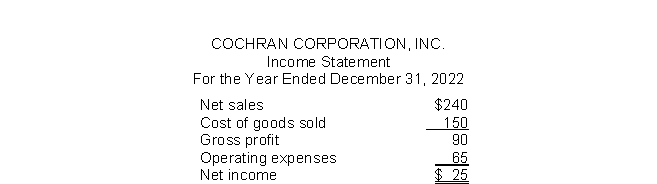 Cochran Corporation, Inc.has the following income statement (in millions) :   Using vertical analysis, what percentage is assigned to Net income? A) 100% B) 90% C) 10% D) 17%