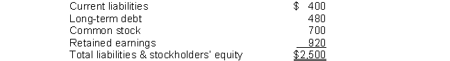 Given the following data for the King Company:   How would common stock appear on a common-size balance sheet? A) 20% B) 70% C) 28% D) 30%