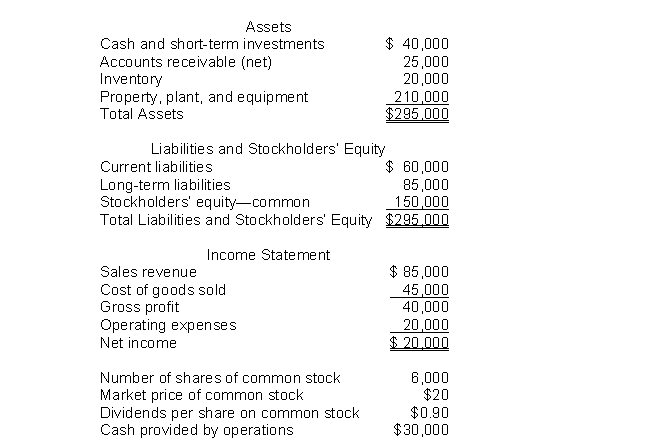 The following information pertains to Unique Company.Assume that all balance sheet amounts represent both average and ending balance figures.Assume that all sales were on credit.   What is the current ratio for this company? A) 1.42 B) 0.80 C) 1.16 D) 0.60