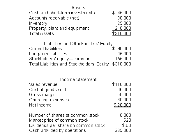 The following information pertains to Blue Flower Company.Assume that all balance sheet amounts represent both average and ending balance figures.Assume that all sales were on credit.   What is the current ratio for this company? A) 1.17 B) 1.25 C) 1.67 D) 0.75