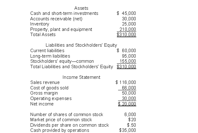 The following information pertains to Blue Flower Company.Assume that all balance sheet amounts represent both average and ending balance figures.Assume that all sales were on credit.   What is the profit margin for this company? A) 34.5% B) 43.1% C) 25.8% D) 17.2%