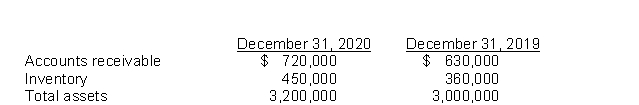 Using the following selected items from the comparative balance sheet of Kato Company, illustrate horizontal and vertical analysis.  