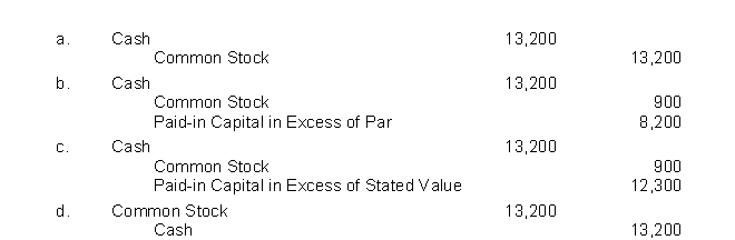 Jarrett Company issued 900 shares of no-par common stock for $13,200.Which of the following journal entries would 1.