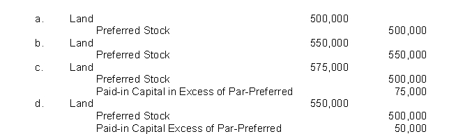 Ranier Company is authorized to issue 10,000 shares of 8%, $100 par value preferred stock and 500,000 shares of no-par common stock with a stated value of $1 per share.If Ranier issues 5,000 shares of preferred stock for land with an asking price of $575,000 and a market value of $550,000, which of the following would 1.  