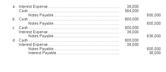 Admire County Bank agrees to lend Givens Brick Company $600,000 on January 1.Givens Brick Company signs a $600,000, 8%, 9-month note.The entry made by Givens Brick Company on January 1 to record the proceeds and issuance of the note is  