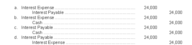 Admire County Bank agrees to lend Givens Brick Company $600,000 on January 1.Givens Brick Company signs a $600,000, 8%, 9-month note.What is the adjusting entry required if Givens Brick Company prepares financial statements on June 30?  