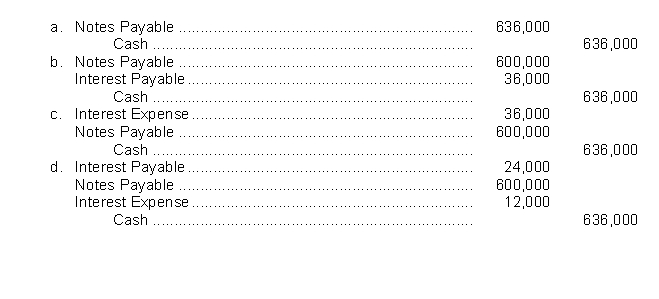 Admire County Bank agrees to lend Givens Brick Company $600,000 on January 1.Givens Brick Company signs a $600,000, 8%, 9-month note.What entry will Givens Brick Company make to pay off the note and interest at maturity assuming that interest has been accrued to September 30?  