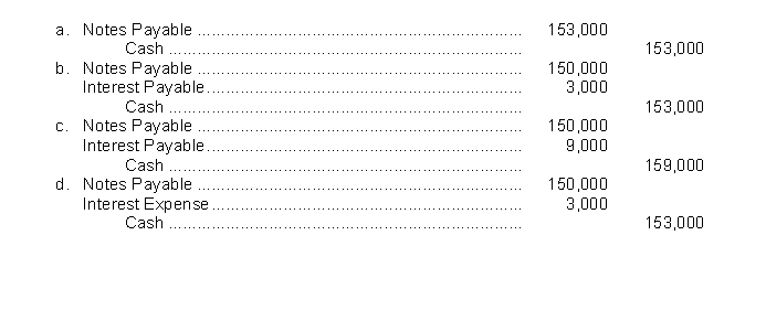 On September 1, Joe's Painting Service borrows $150,000 from National Bank on a 4-month, $150,000, 6% note.The entry by Joe's Painting Service to record payment of the note and accrued interest on January 1 is  