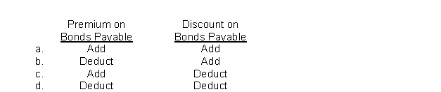 The discount on bonds payable or premium on bonds payable is shown on the balance sheet as an adjustment to bonds payable to arrive at the carrying value of the bonds.Indicate the appropriate addition or subtraction to bonds payable:  