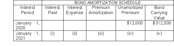 Presented here is a partial amortization schedule for Roseland Company which sold $300,000 of 5-year, 10% bonds on January 1, 2020, for $312,000 and uses annual straight-line amortization.   Which of the following amounts should be shown in cell (i) ? A) $31,200 B) $32,400 C) $30,000 D) $6,000
