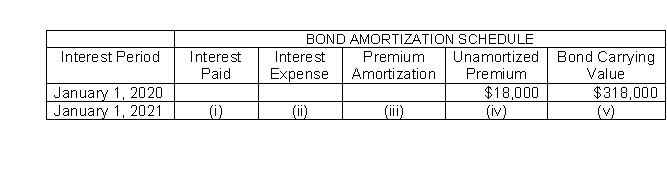 Presented here is a partial amortization schedule for Rosebud Company which sold $300,000 of 5-year, 10% bonds on January 1, 2020, for $318,000 and uses annual straight-line amortization.   Which of the following amounts should be shown in cell (iv) ? A) $16,200. B) $10,800. C) $21,600. D) $14,400.