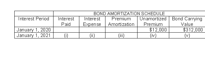 Presented here is a partial amortization schedule for Roseland Company which sold $300,000 of 5-year, 10% bonds on January 1, 2020, for $312,000 and uses annual straight-line amortization.   Which of the following amounts should be shown in cell (v) ? A) $314,400 B) $313,200 C) $309,600 D) $310,800