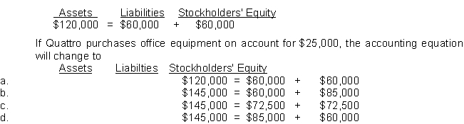 The accounting equation for Quattro Enterprises is as follows:  