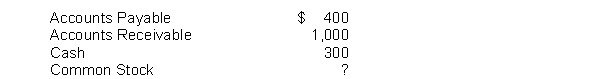 Balance sheet amounts as of December 31, 2022 for Matt Pond's Tutoring Service are listed below.Prepare a balance sheet in good form.  