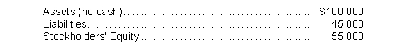 On June 1, 2022, Secretly Canadian Company prepared a balance sheet that shows the following:   Shortly thereafter, all of the assets were sold for cash.How would the balance sheet appear immediately after the sale of the assets for cash for each of the following cases?  