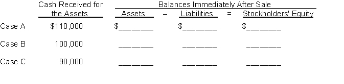 On June 1, 2022, Secretly Canadian Company prepared a balance sheet that shows the following:   Shortly thereafter, all of the assets were sold for cash.How would the balance sheet appear immediately after the sale of the assets for cash for each of the following cases?  
