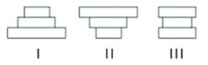 The following question refers to the figure below, which depicts the age structure of populations.   In the figure, populations of a plant species labeled I, II, and III are depicted using simplified age structures containing three age classes: young seedlings, middle-aged juveniles, and older adults. Which populations appear to have stable growth? A)  I B)  III C)  II D)  None of the above 