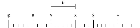 Use the diagram of six loci on a chromosome to answer the question.   Locus Y is six map units from Locus X. When attempting to map the location of Gene Q, relative to Locus Y and Locus Y, two testcrosses were performed and the following data collected. Number of offspring   These data narrow the possible location of Gene Q to which of the following choices? A)  Locus # only B)  Locus $ only C)  Locus # or Locus * D)  Locus $ or Locus @ 