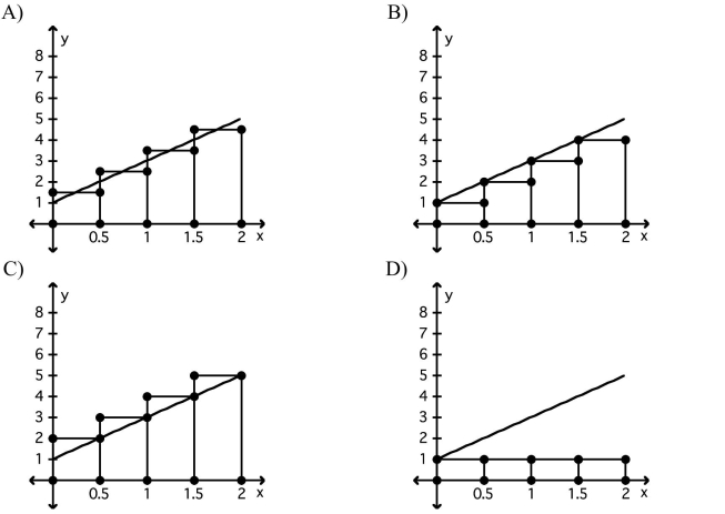 Evaluate the sum.    <div style=padding-top: 35px> 