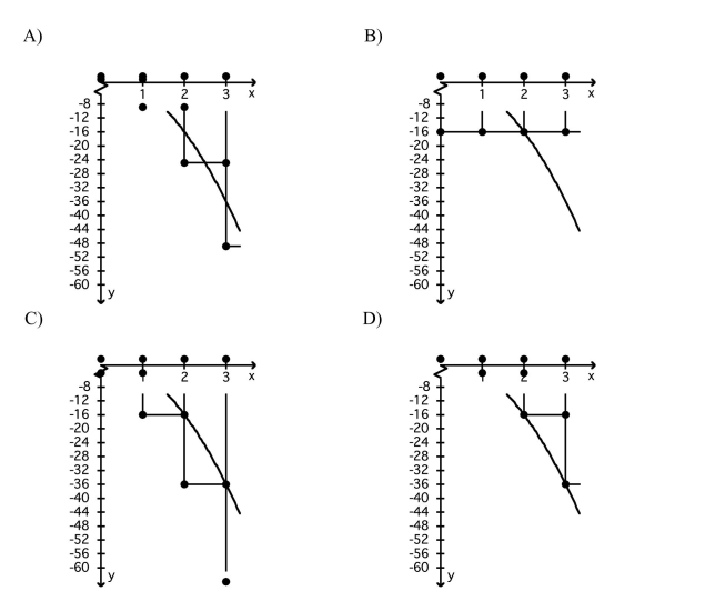 Evaluate the sum.    <div style=padding-top: 35px> 