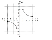 Find the location of the indicated absolute extremum for the function. -Maximum   A)  x = 4 B)  x = 1 C)  No maximum D)  x = -4