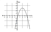 Find the location of the indicated absolute extremum for the function. -Maximum   A)  x = 0 B)  No maximum C)  x = 2 D)  x = -1