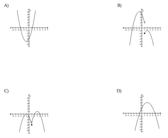 Solve the problem. Find the graph that matches the given table.