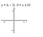 Sketch the graph of the function and determine whether it has any absolute extreme values on its domain.
