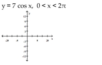 Sketch the graph of the function and determine whether it has any absolute extreme values on its domain. -   A)  no absolute maximum; no absolute minimum    B)  absolute maximum at  x = 0  and  x = 2 \pi ;  absolute minimum at  x = \pi     C)  no absolute maximum; absolute minimum at  x = \pi     D)  absolute maximum at  x = 0 ; absolute minimum at  x = \pi      