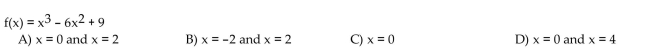 Determine all critical points for the function.