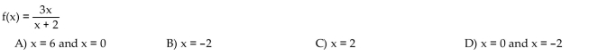 Determine all critical points for the function.
