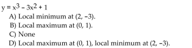 Find the extreme values of the function and where they occur.