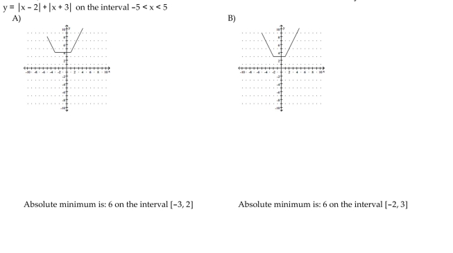 Graph the function, then find the extreme values of the function on the interval and indicate where they occur.
