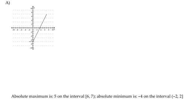 Graph the function, then find the extreme values of the function on the interval and indicate where they occur. y = x - 1 - x - 6 on the interval -2 < x < 7