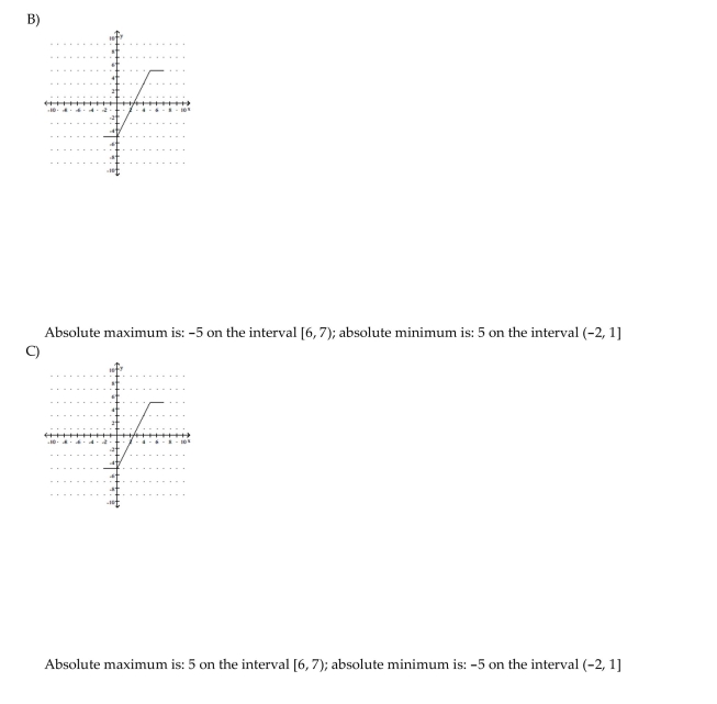 Graph the function, then find the extreme values of the function on the interval and indicate where they occur. y = x - 1 - x - 6 on the interval -2 < x < 7