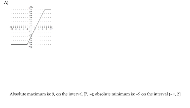 Graph the function, then find the extreme values of the function on the interval and indicate where they occur.