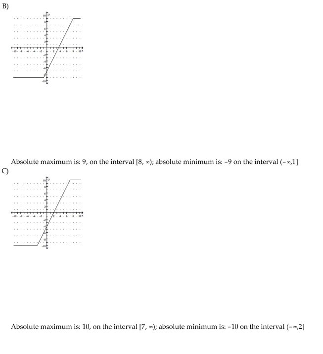 Graph the function, then find the extreme values of the function on the interval and indicate where they occur.