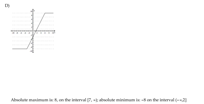 Graph the function, then find the extreme values of the function on the interval and indicate where they occur.
