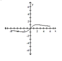 Find the open intervals on which the function is increasing and decreasing. Identify the function's local and absolute extreme values, if any, saying where they occur. -  A)  increasing on (-2, 2) ; decreasing on (-6, -2)  and (2, 6) ; no absolute maximum; no absolute minimum B)  increasing on (-2, 2) ; decreasing on (0, 6) ; absolute maximum at (2, 1) ; absolute minimum at (-2, -1)  C)  increasing on (-2, 2) ; decreasing on (-6, -2)  and (2, 6) ; absolute maximum at (2, 1) ; absolute minimum at (-2, -1)  D)  increasing on (-2, 2) ; decreasing on (-6, 0) ; absolute maximum at (2, 1) ; absolute minimum at (-2, -1) 