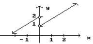 Given the graph of f, find any values of x at which f ' is not defined. -  A)  x = 0, 1, 2 B)  x = 0 C)  x = 1 D)  x = 2