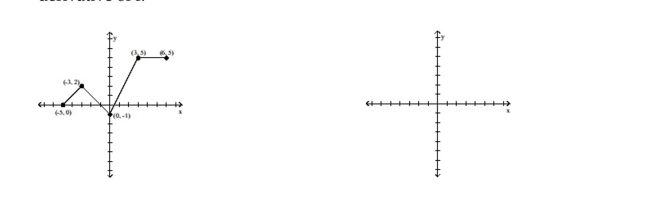 Given the graph of f, find any values of x at which f ' is not defined. -The graph of y = f(x)  in the accompanying figure is made of line segments joined end to end. Graph the derivative of f.     A)    B)    C)    D)    