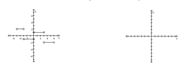 Given the graph of f, find any values of x at which f ' is not defined. -Use the following information to graph the function f over the closed interval [-5, 6].  i)  The graph of f is made of closed line segments joined end to end. Ii)  The graph starts at the point (-5, 1) . Iii)  The derivative of f is the step function in the figure shown here.    A)     B)     C)     D)     