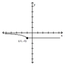  Compare the right-hand and left-hand derivatives to determine whether or not the function is differentiable at the point whose coordinates are given. -   y = \frac { 1 } { x } \quad y = - 1    A)  Since  \lim _ { x \rightarrow 1 ^ { + } } f ^ { \prime } ( x )  = 0  while  \lim _ { x \rightarrow 1 ^ { - } } f ^ { \prime } ( x )  = 1 ,  f ( x )   is not differentiable at  x = - 1 . B)  Since  \lim _ { x \rightarrow 1 ^ { + } } f ^ { \prime } ( x )  = - 1  while  \lim _ { x \rightarrow 1 ^ { - } } f ^ { \prime } ( x )  = 0 , f ( x )   is not differentiable at  x = - 1 . C)  Since  \lim _ { x \rightarrow 1 ^ { + } } f ^ { \prime } ( x )  = 0  while  \lim _ { x \rightarrow 1 ^ { - } } f ^ { \prime } ( x )  = - 1 , f ( x )   is not differentiable at  x = - 1 . D)  Since  \lim _ { x \rightarrow 1 ^ { + } } f ^ { \prime } ( x )  = 0  while  \lim _ { x \rightarrow 1 ^ { - } } f ^ { \prime } ( x )  = 0 ,  f ( x )   is differentiable at  x = - 1 . 