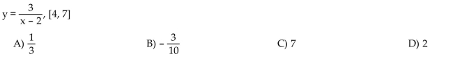 Find the average rate of change of the function over the given interval.  <div style=padding-top: 35px> 
